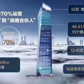 前海世茂大厦 租赁中心 精装修出租 物业直租 招商电话